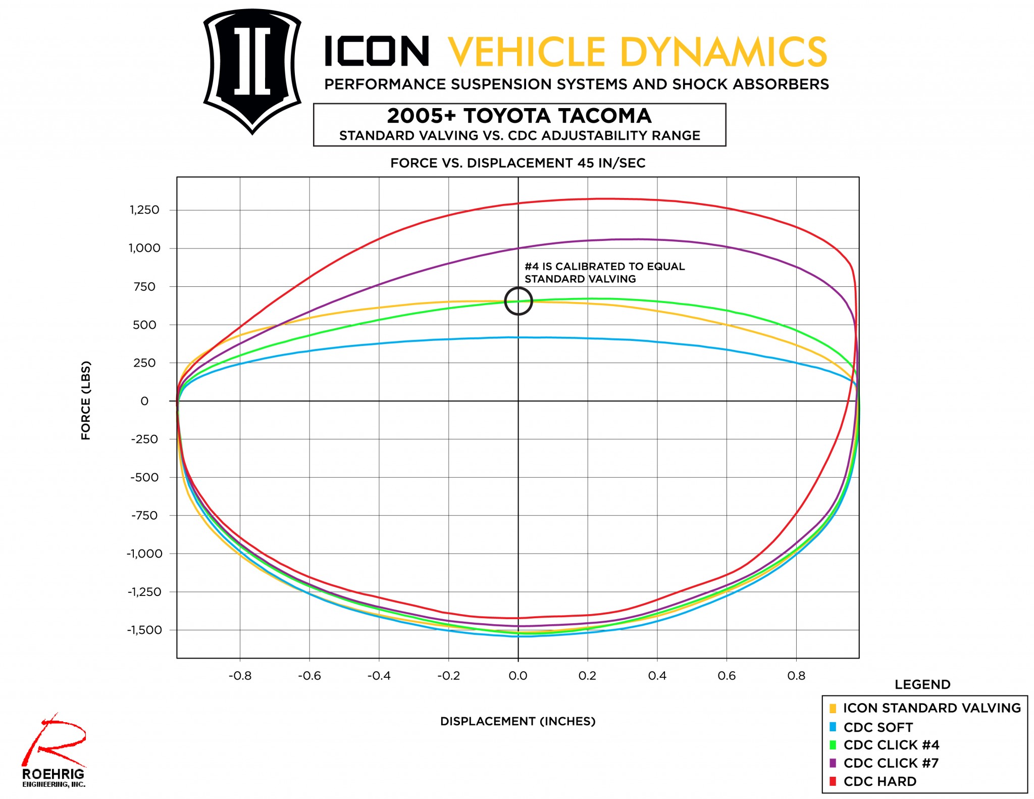 58730c_cdc_dyno_graph_icon